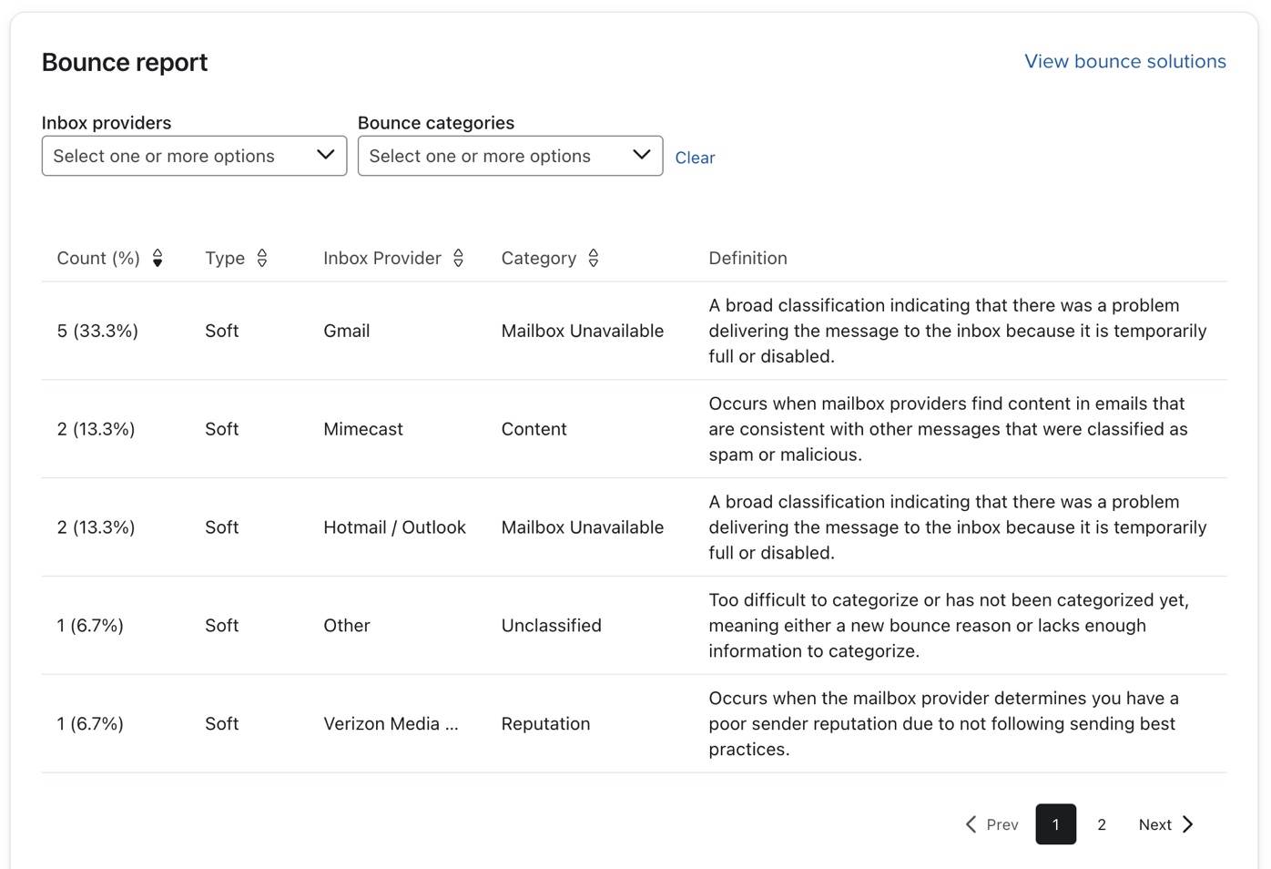 Bounce report in deliverability hub