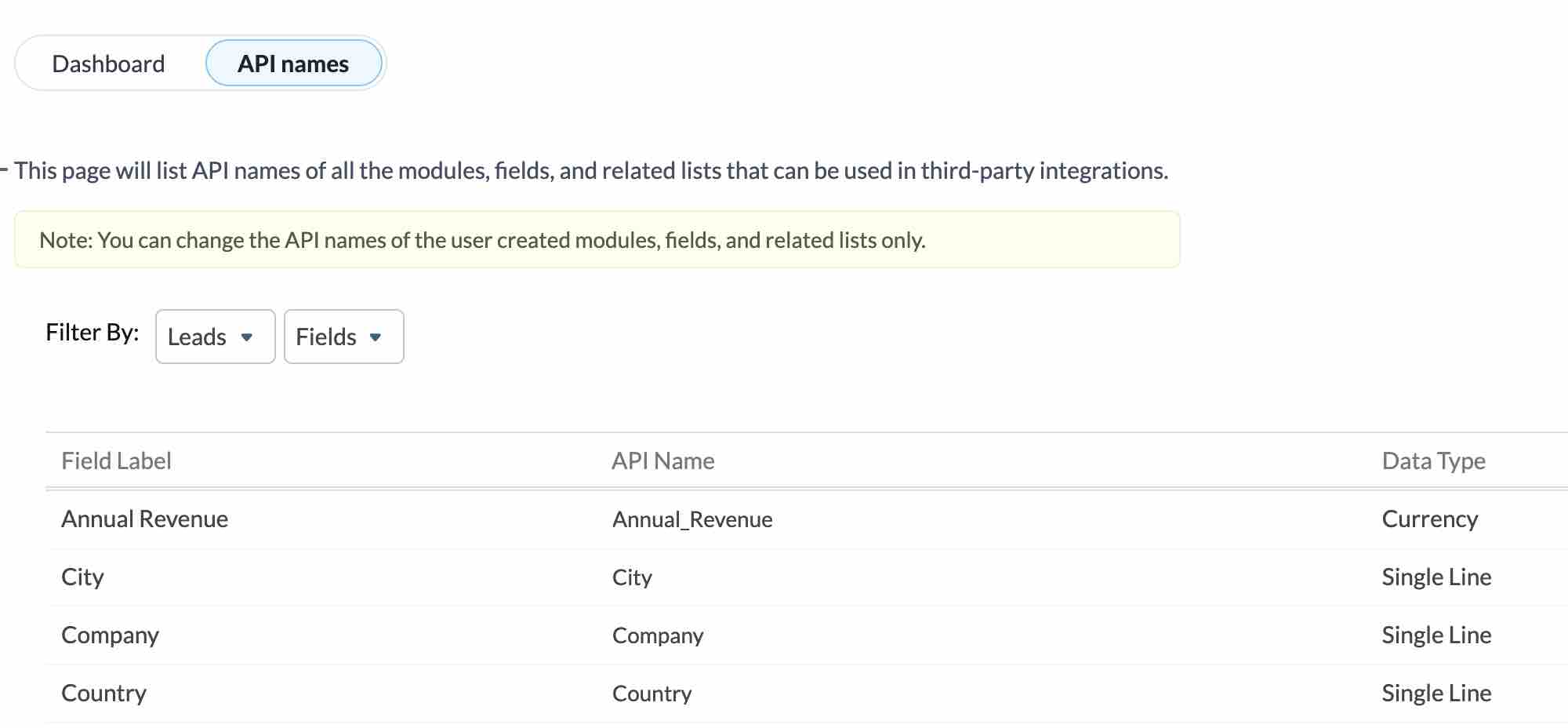 Lista de nomes de API no Zoho, incluindo rótulo de campo e tipo de dados