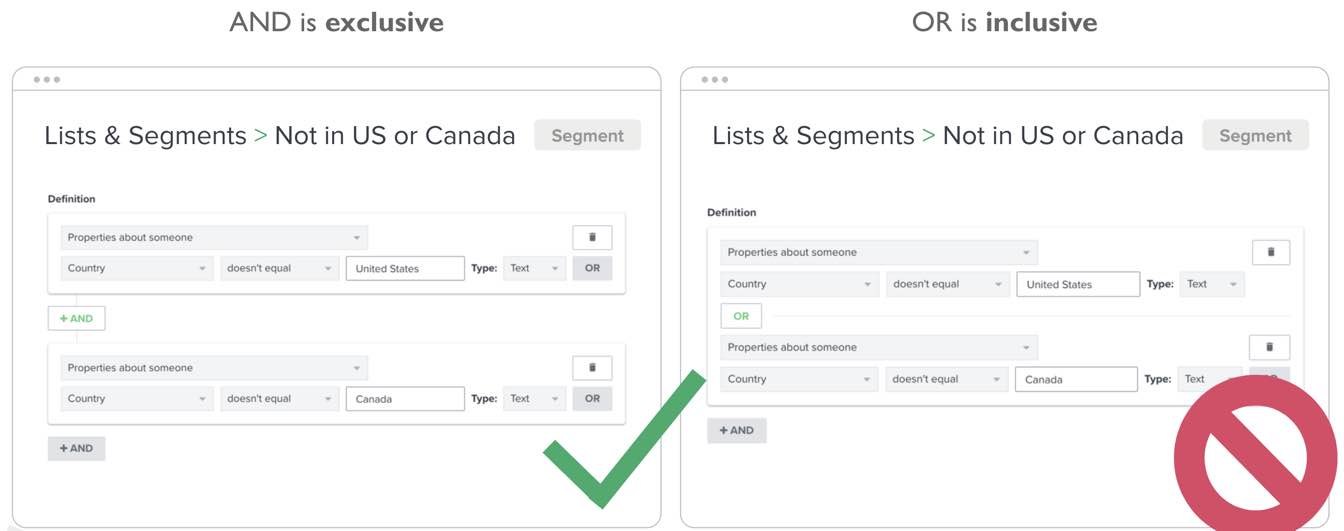 An infographic indicating that the correct connector for this location-based segment is AND (exclusive), not OR (inclusive)