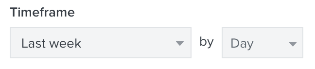 Inside a report, customize the timeframe by choosing from the dropdowns for time period and grouping by