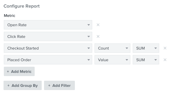 Inside a report, customize it by choosing from metrics like opens, clicks, checkout started, placed order, etc. by using +Add Metric button