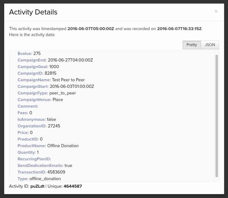Popup in Klaviyo showing Activity details for a Made Contribution event including value