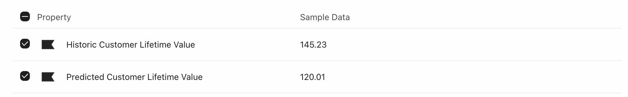 Select CLV metrics