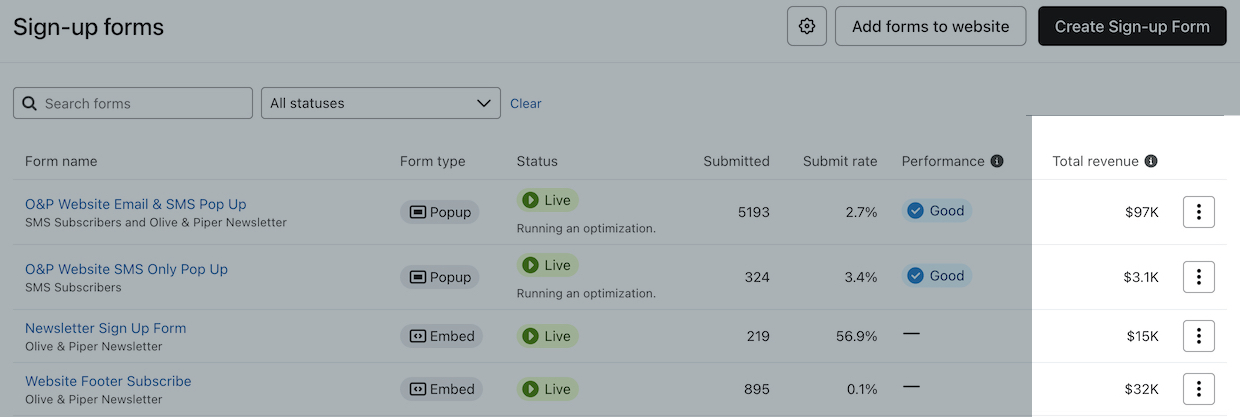 The Total revenue column highlighted on the Sign-up forms tab showing the total revenue associated with each form in an example Klaviyo account.