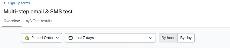 The top menu bar of the form analytics Overview tab showing Placed Order selected as the metric, and Last 7 days selected as the date range for the reporting.