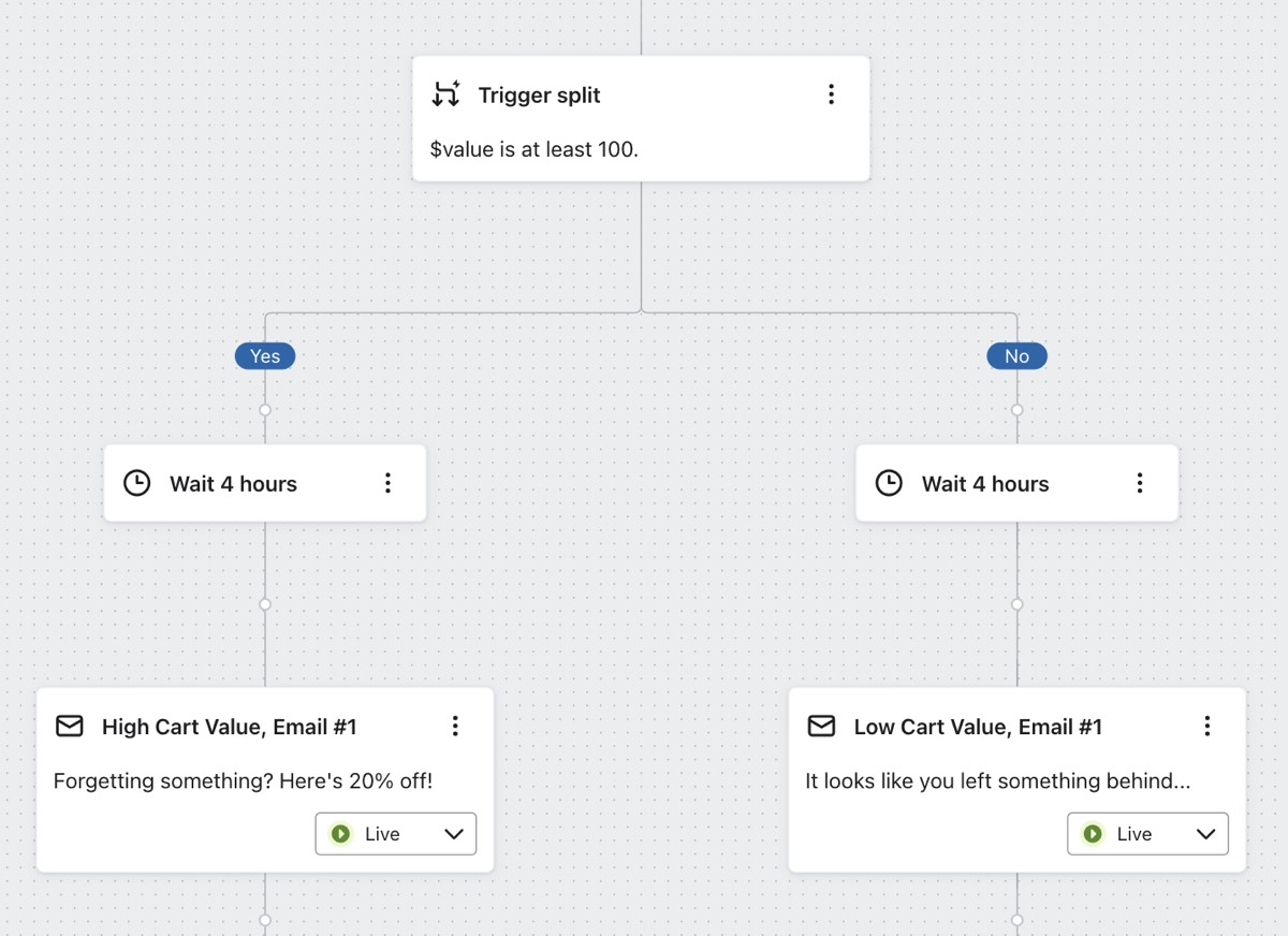 Example abandoned cart flow with a split that checks if the value is at least $100