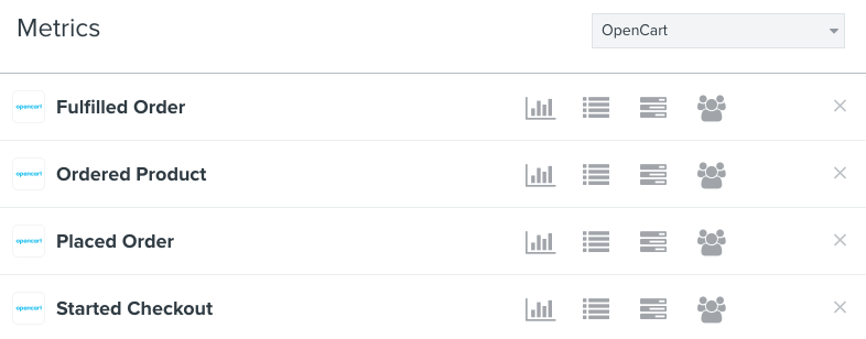 Onglet Metrics dans Klaviyo filtré par OpenCart avec Fulfilled Order, Ordered Product, Placed Order, and Started Checkout dans la liste.