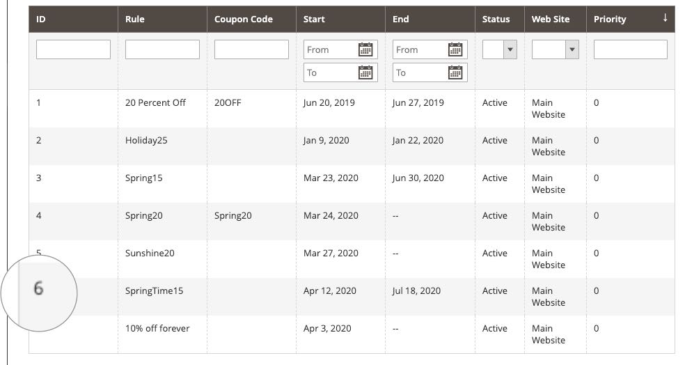 A visualização da lista de seus cupons do Magento 2 com o ID do cupom que o senhor criou circulado.