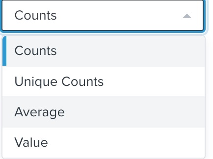 Exibição da métrica em menu suspenso com as opções Counts (Contagens) escolhidas entre Unique Counts (Contagens únicas), Average (Média) e Value (Valor) da lista