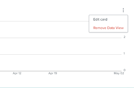 Menu de três pontos à direita com as opções Edit Card e Remove Data View
