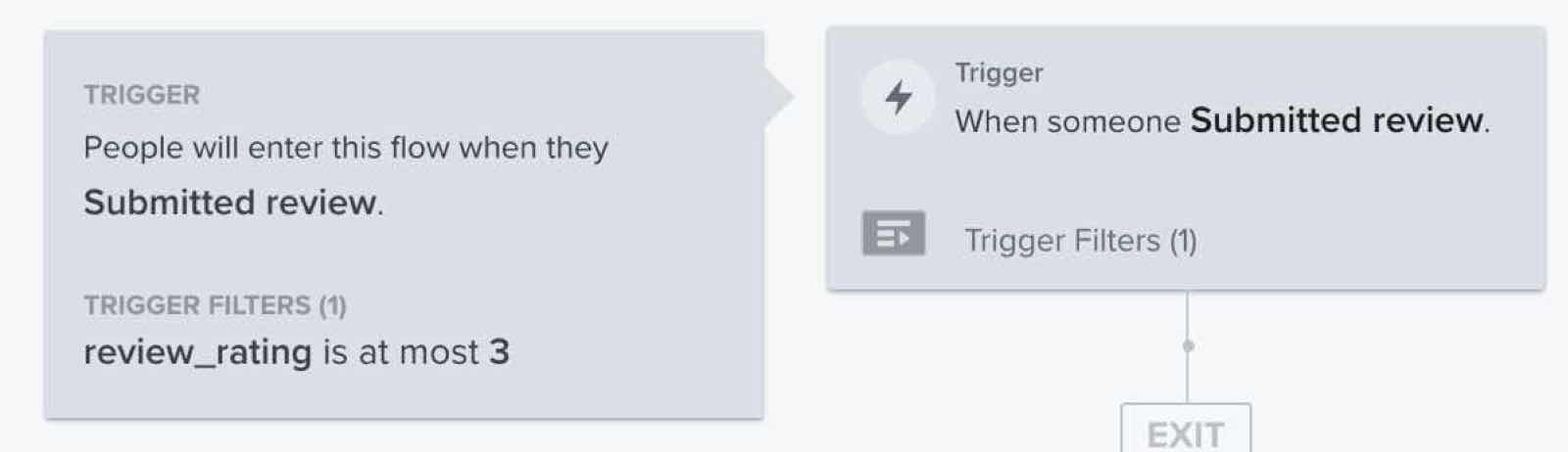 Review rating trigger filter