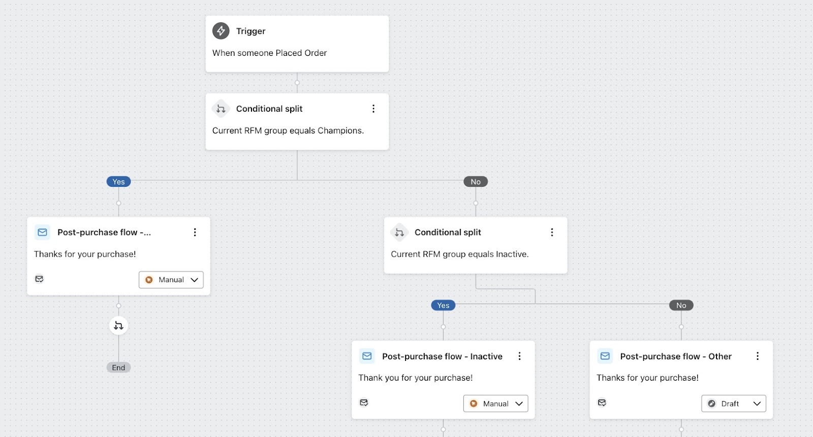 Flow with different paths based on RFM group