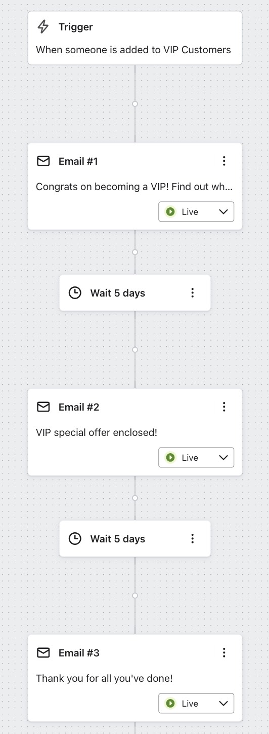 Example VIP segment flow with 3 messages and 5 day time delays between them