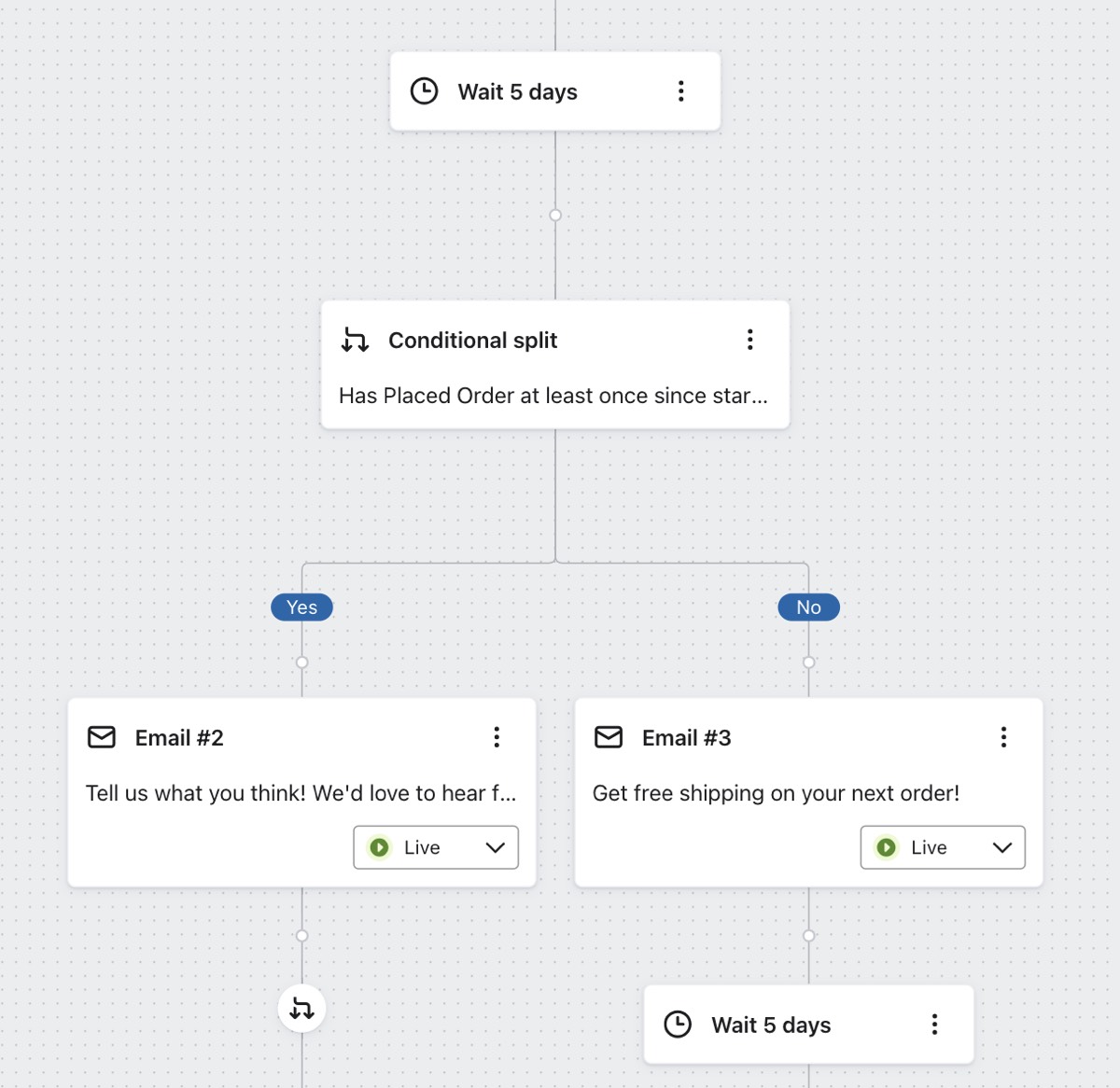 Example split that checks if someone has placed an order since starting the flow