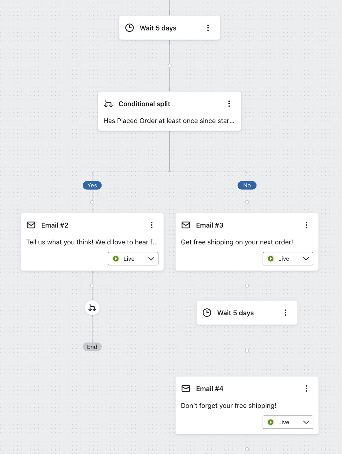 Example split that checks if someone has placed an order since starting the flow with message added to the NO path