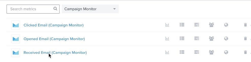 Metrics tab in Klaviyo showing Campaign Monitor metrics list