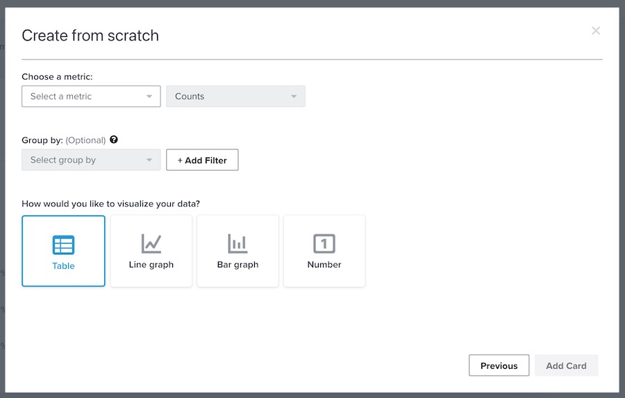 Créez à partir de zéro une fenêtre modale de carte personnalisée avec des options de tableau, de ligne, de graphique ou de graphique à barres et des mesures de conversion, des options de regroupement et de filtrage.