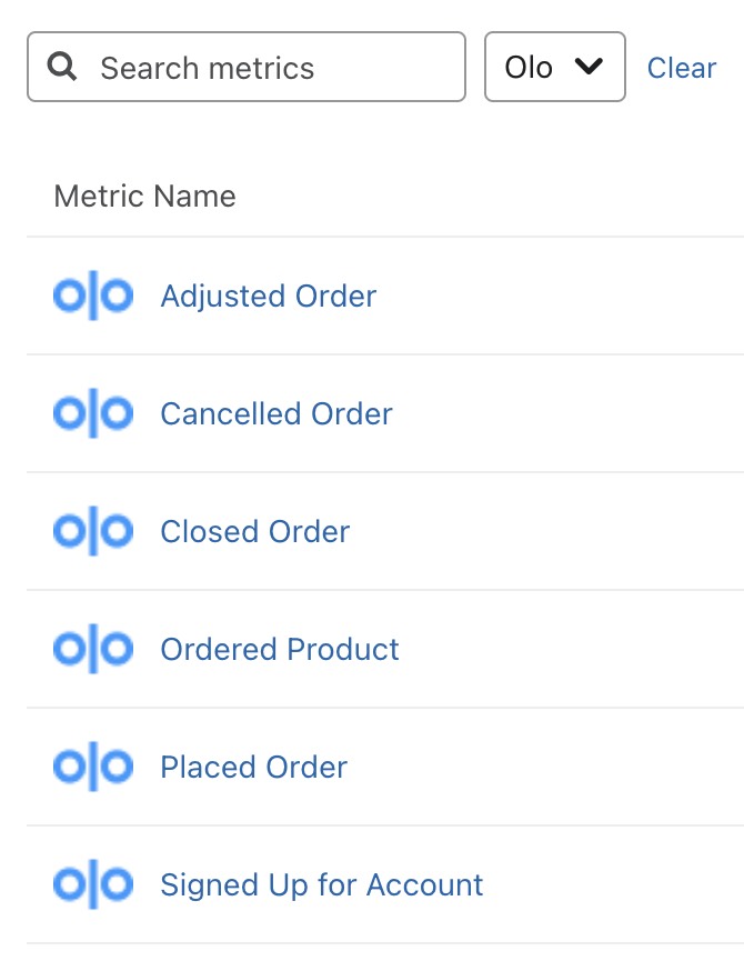 List of Olo metrics found within Klaviyo.