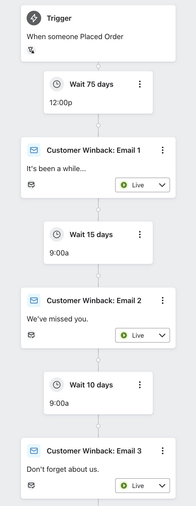 Exemplo de fluxo de winback com acionamento de Ordem Colocada e atraso de 180 horas antes do primeiro e-mail