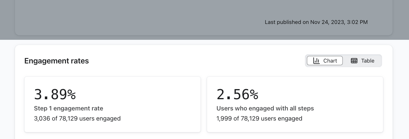 The Engagement rate cards shown on the Overview tab for a form that show an engagement rate for users who completed step 1 and a rate for users who completed all steps.