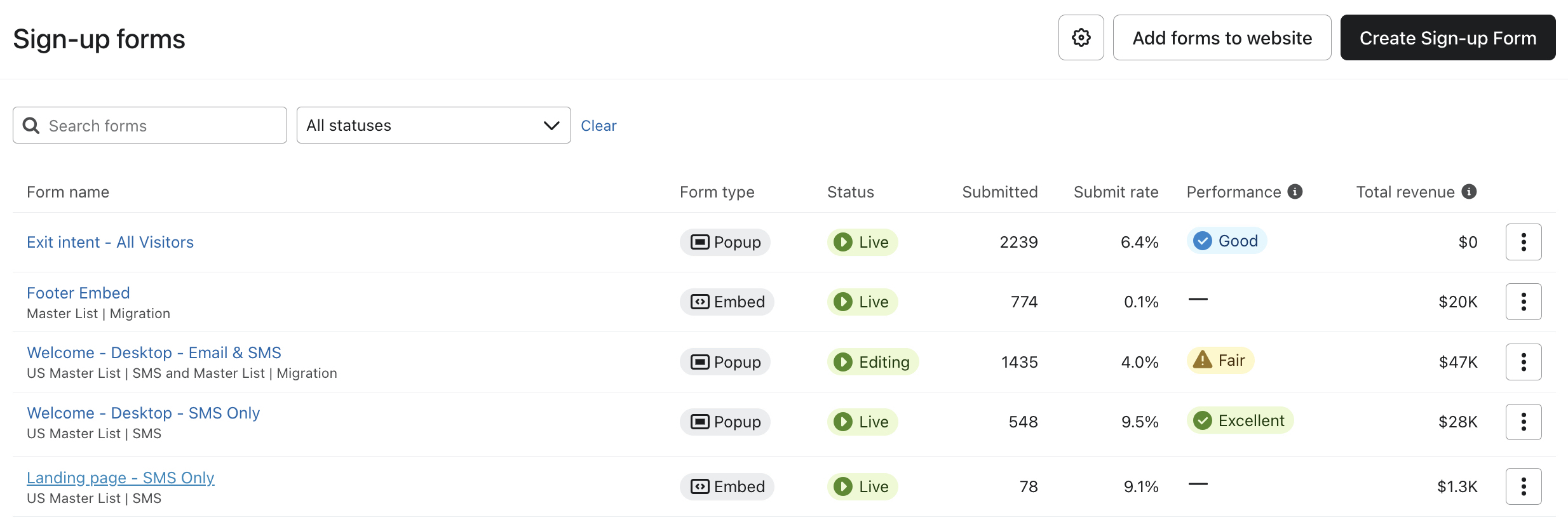 The Sign-up forms tab showing several example sign-up forms in an account and their corresponding data.