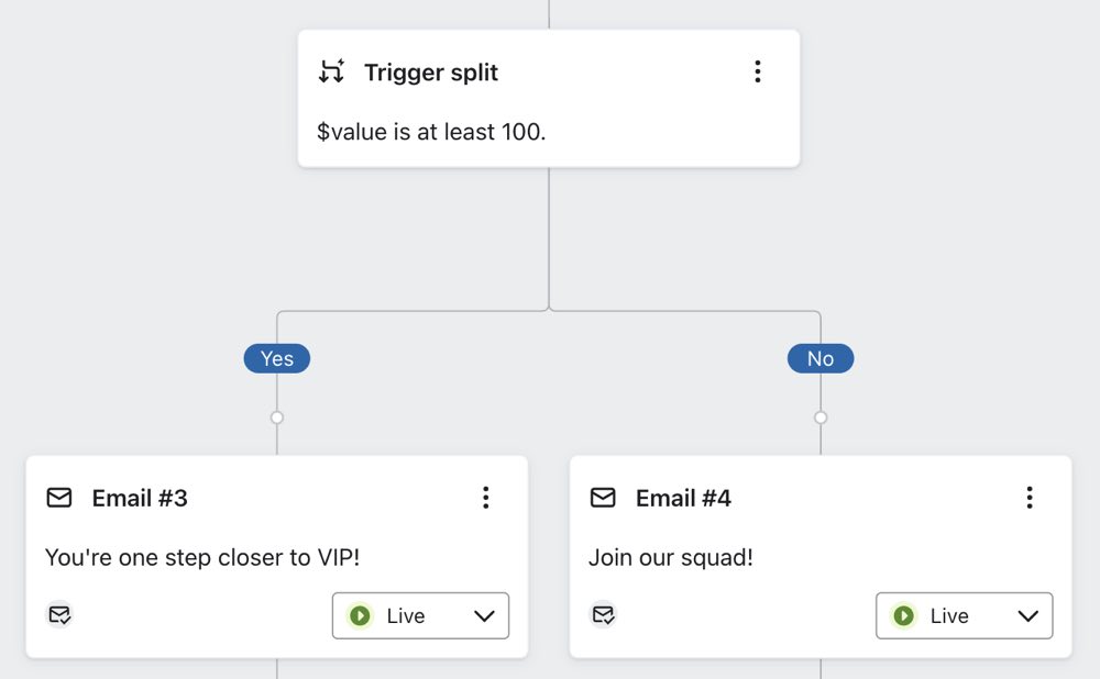 Example of trigger split that checks '$value is greater than 100'