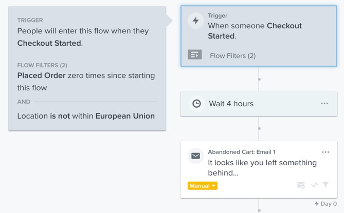 Customer exluded from a flow based on location