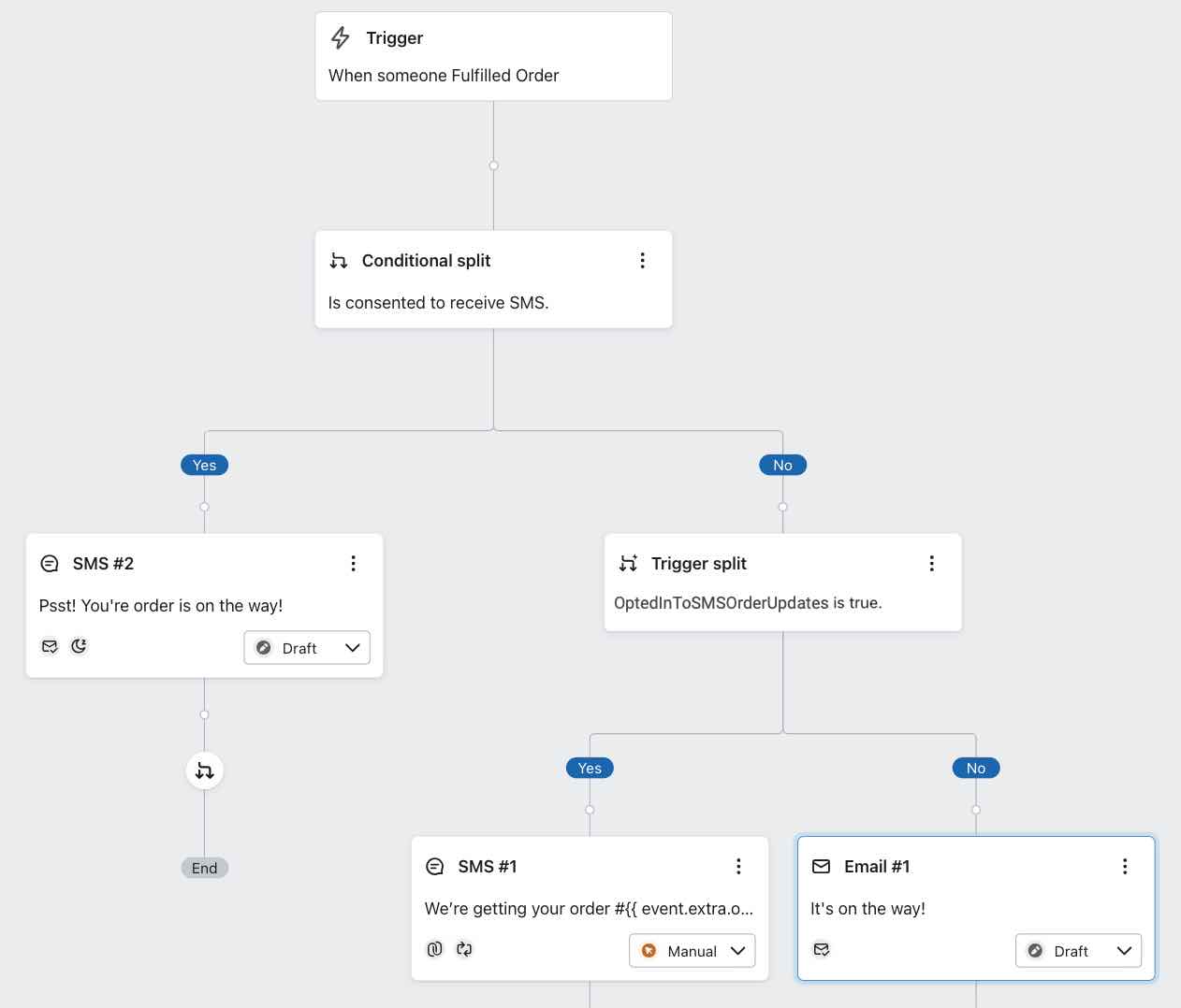 Flow that splits SMS subscribers by whether they're opted in to general marketing or only order updates