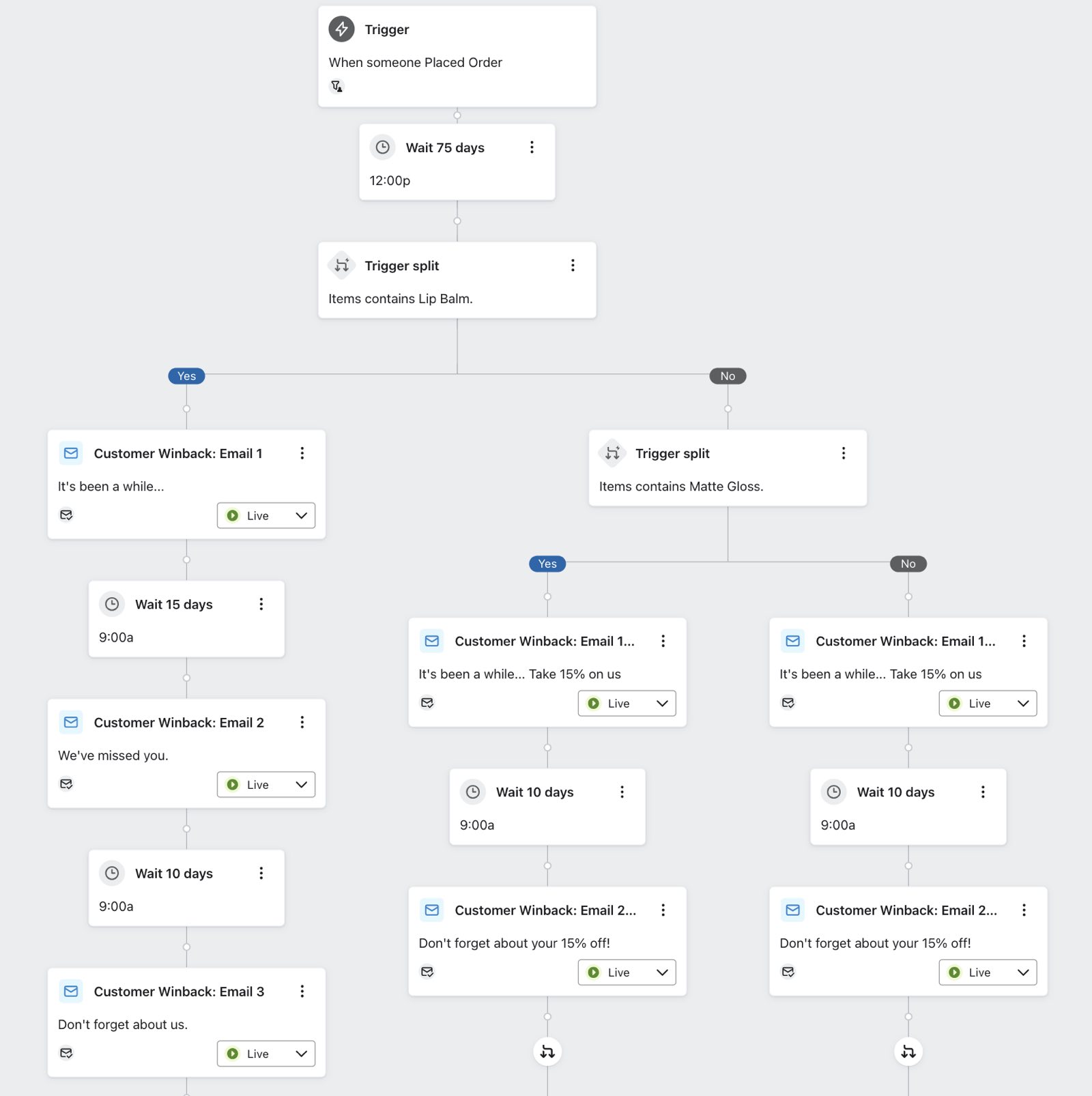Example winback flow with 2 trigger splits that filter for Lip Balm and Matte Gloss