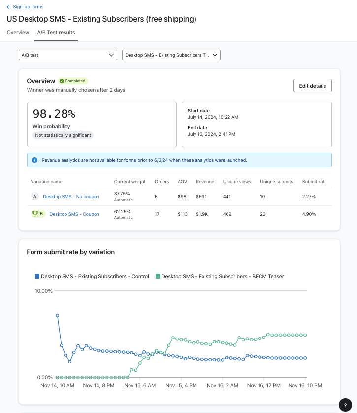 The top half of the A/B test results tab showing the calculated data for an example form that has just completed an A/B test.