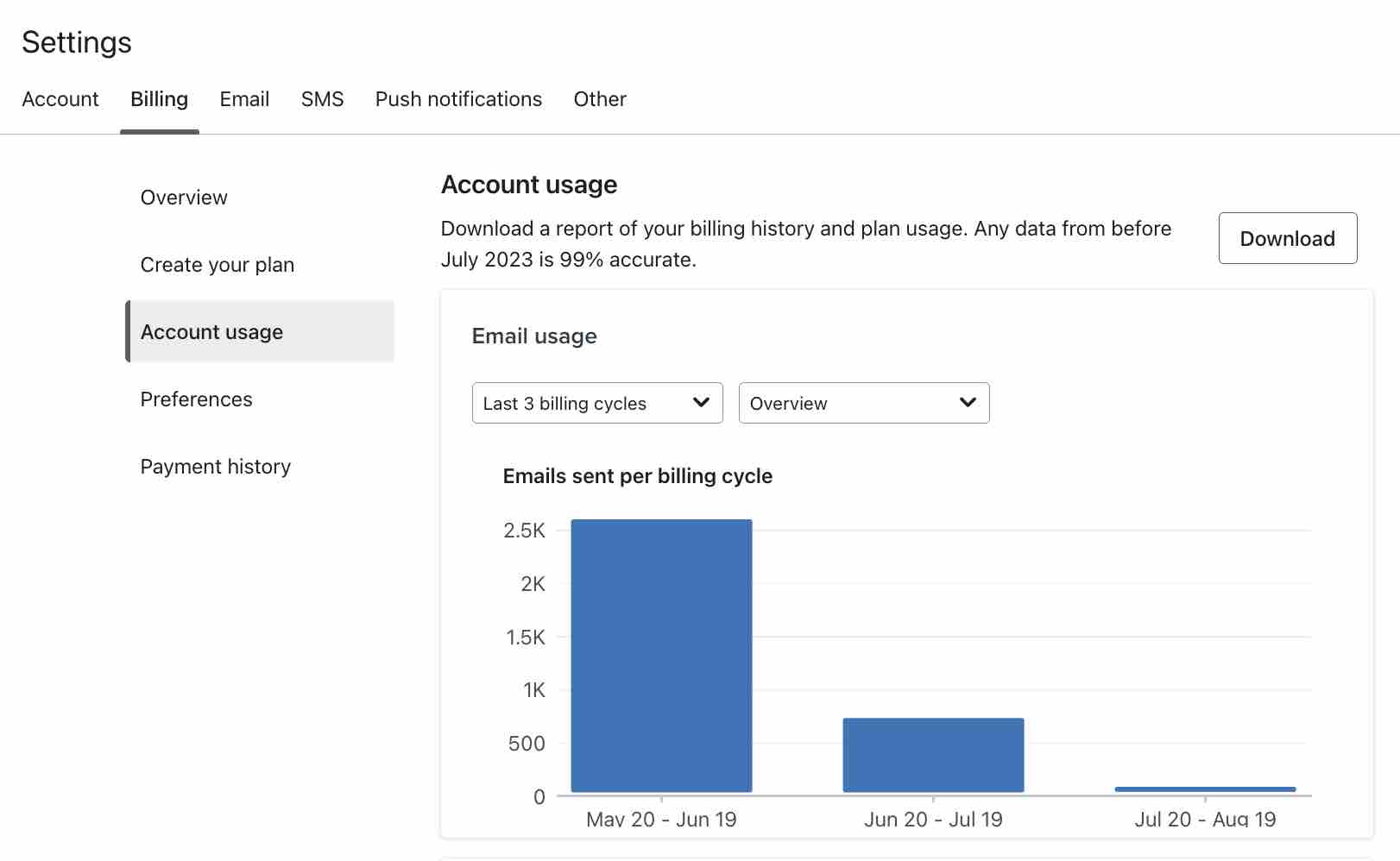 The account usage tab in Billing