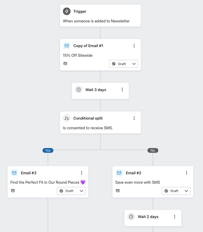 Início de um fluxo de boas-vindas com uma divisão para ver se alguém está de acordo com o SMS