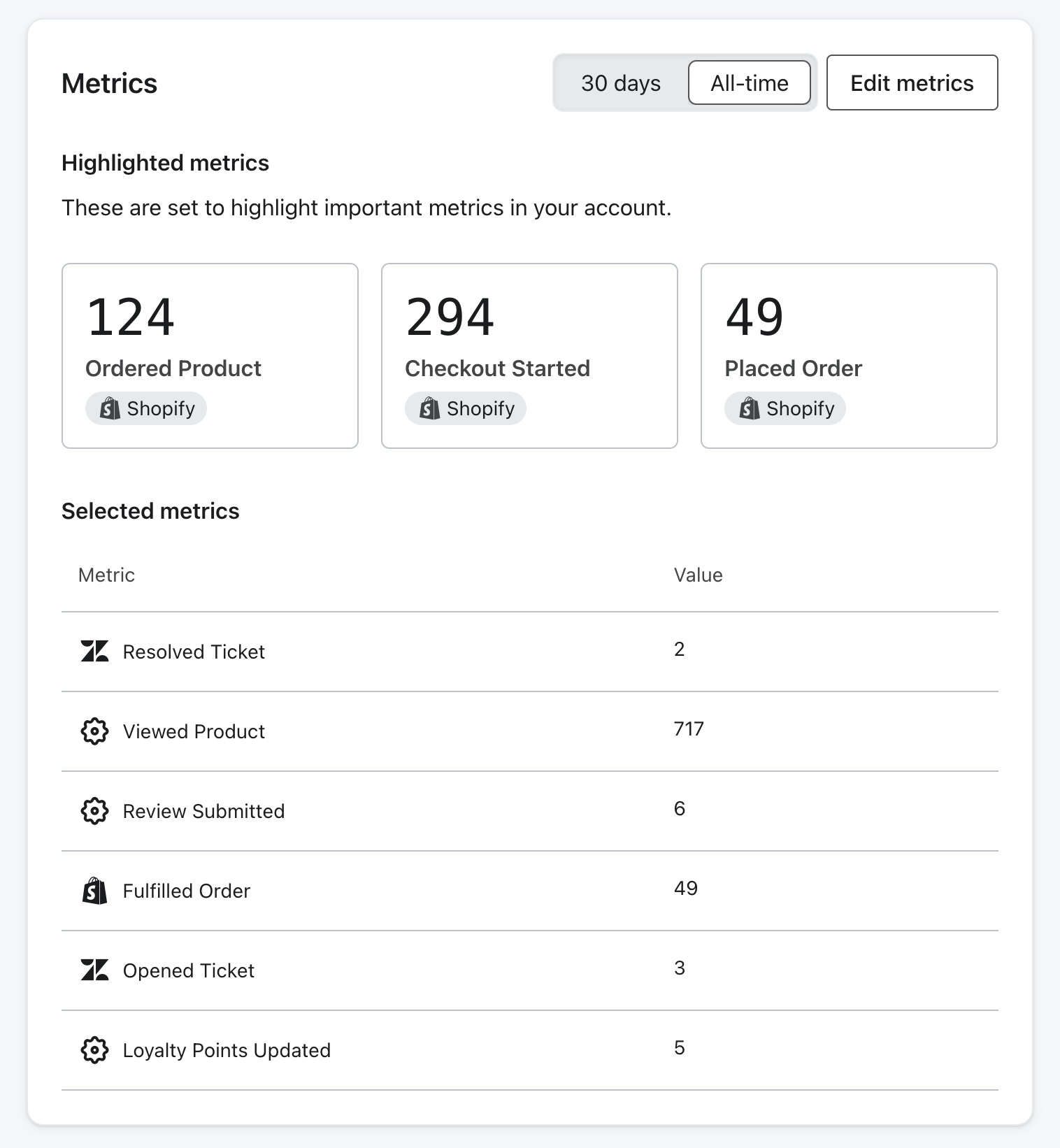 Metrics card on profile page