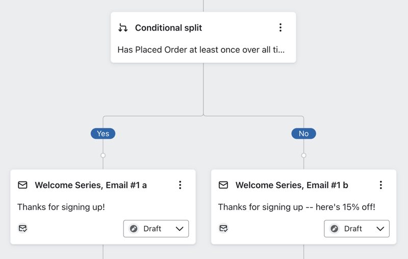 Conditional split configured to 'Has Placed Order at least once over all time.'