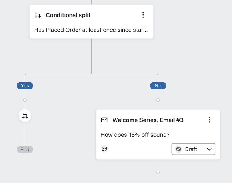 Conditional split configured to 'Has Placed Order at least once since starting this flow.'