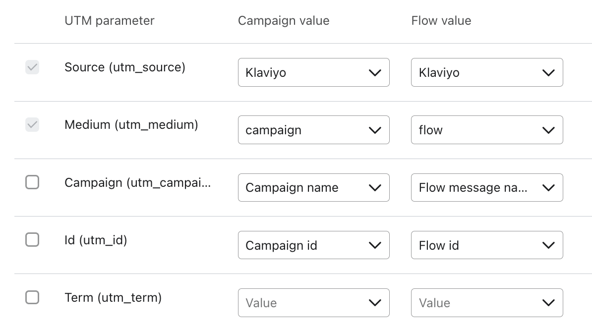 Default UTM parameters with UTM_source and UTM_medium 