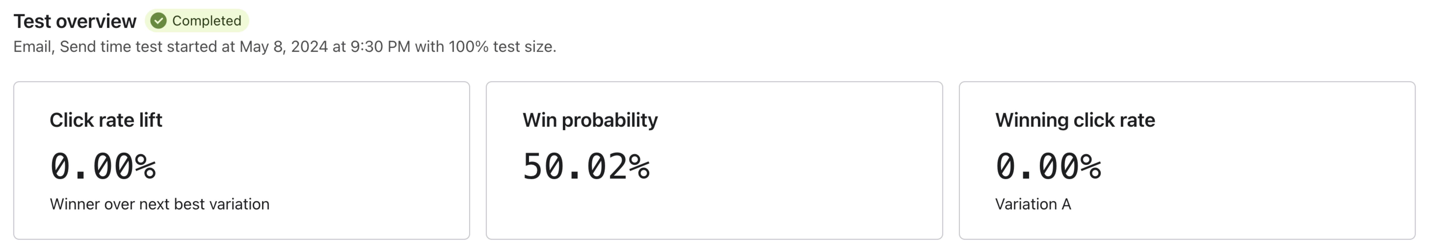 Résultats non concluants du test AB.jpg