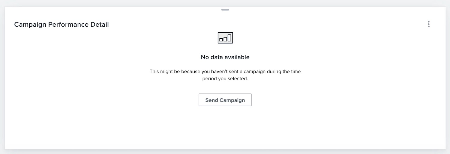 Esempio di una Scheda di performance della campagna vuota, senza dati.