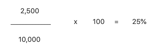 Exemple de calcul du taux de rétention : 2 500 divisés par 10 000 multipliés par 100, soit 25 %.