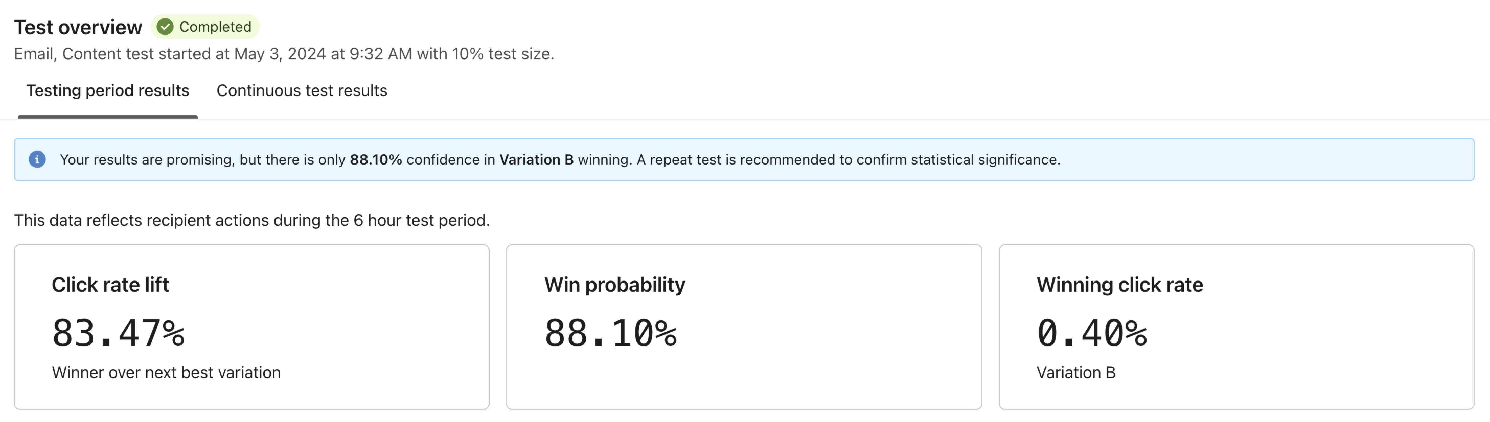 Resultados prometedores de la prueba AB.jpg