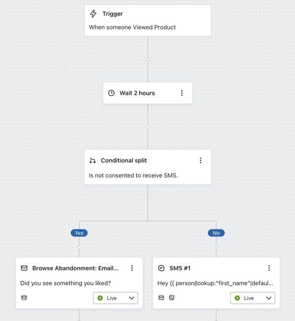 Rejoining the SMS and email paths after the first of each message