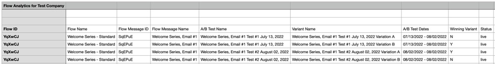 Flow analytics spreadsheet that is downloaded after exporting flow analytics.