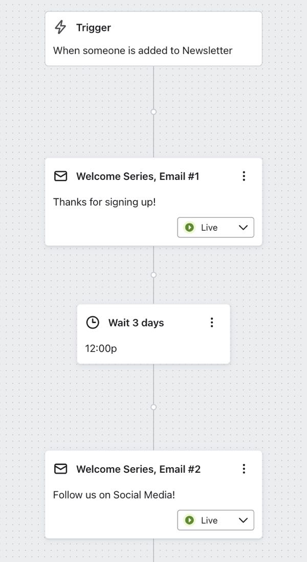 An example of a basic flow with a 1 hour delay followed by Email #1, then a 1 day delay followed by Email #2