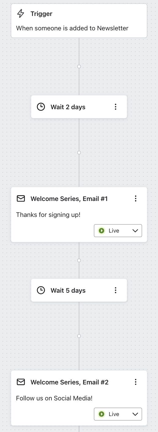 An example of a flow where Email #1 is set to send after 2 days, and Email #2 is set to send 5 days later