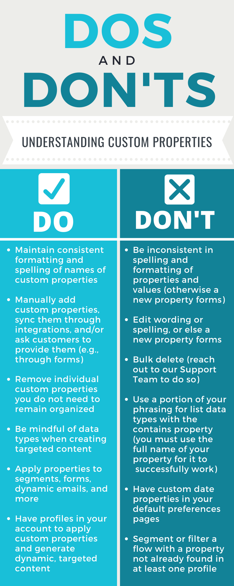 An infographic with recommendations for using profile properties