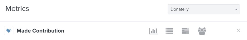 Donate.ly Hecho Contribución métrica en Klaviyo