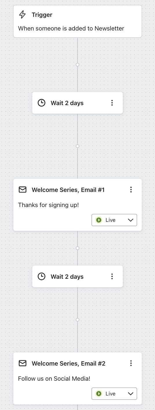 An example of a flow where Email #1 is set to send after 2 days, and Email #2 was changed from 5 days to 2 days later