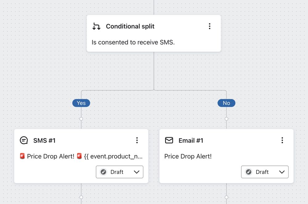 Conditional split after the trigger with configuration 'Is not consented to receive SMS'