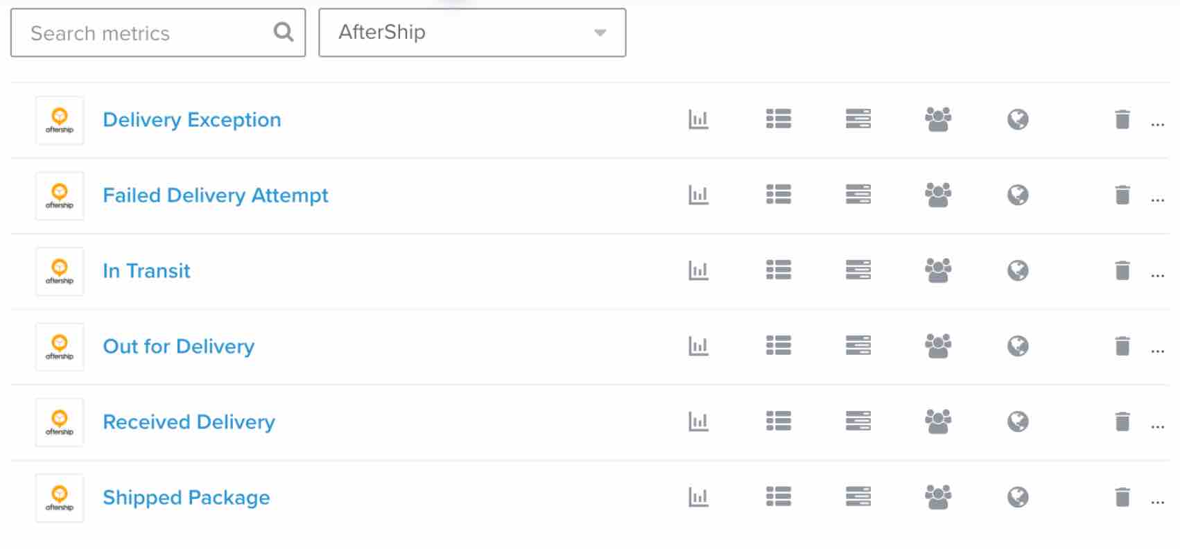 Guia Metrics (Métricas) no Klaviyo filtrada por AfterShip com uma lista de métricas, incluindo Delivery Exception (Exceção de entrega) e Shipped Package (Pacote enviado)