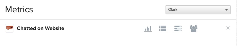 Metrics tab in Klaviyo filtered by Olark with Chatted on Website in list